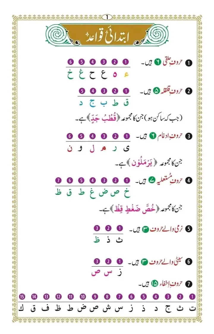 latter foundation of noorani qaida